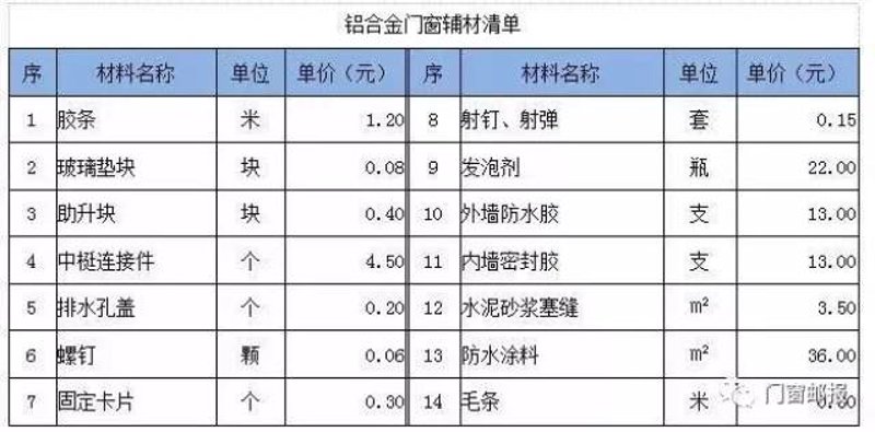 推拉门与平开门,选择哪种更合适?