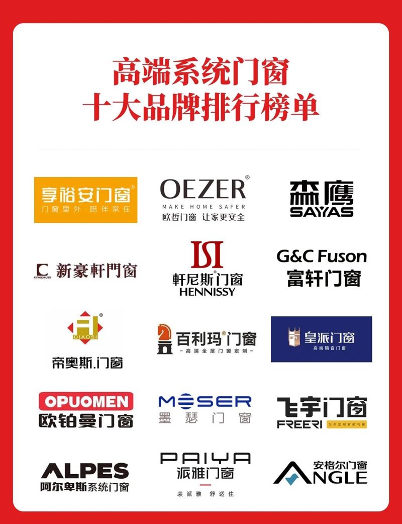 铝合金门窗十大品牌排行榜,你知道吗?