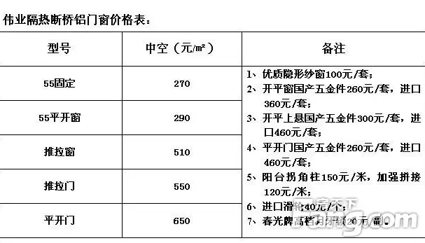 铝合金门窗,不只是美观那么简单!不同型材规格型号,背后藏着哪些秘密?